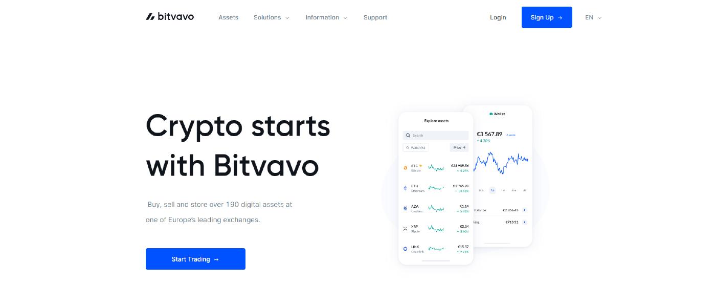 Crypto kopen bij Bitvavo