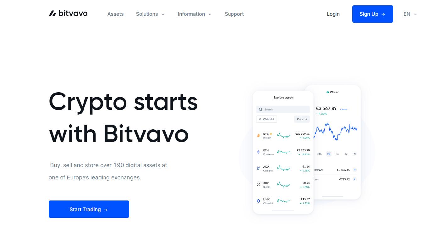 Crypto kopen bij Bitvavo